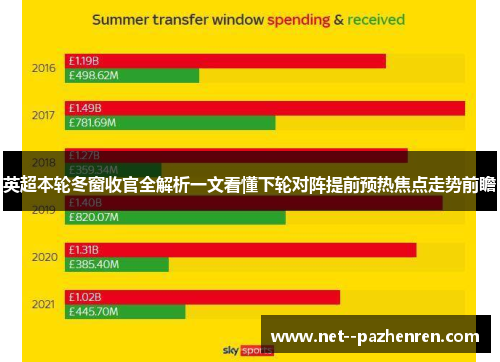 英超本轮冬窗收官全解析一文看懂下轮对阵提前预热焦点走势前瞻 英超本轮冬窗收官全解析一文看懂下轮对阵提前预热焦点走势前瞻