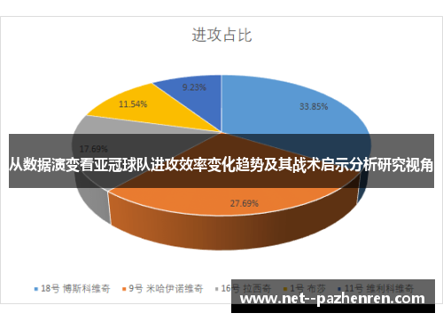 从数据演变看亚冠球队进攻效率变化趋势及其战术启示分析研究视角