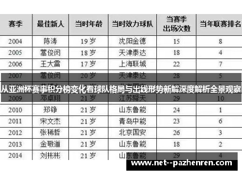 从亚洲杯赛事积分榜变化看球队格局与出线形势新解深度解析全景观察 从亚洲杯赛事积分榜变化看球队格局与出线形势新解深度解析全景观察