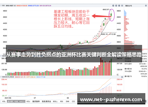 从赛事走势到胜负拐点的亚洲杯比赛关键判断全解读策略思路