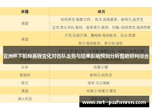 亚洲杯下阶段赛程变化对各队走势与结果影响预测分析前瞻研判综合