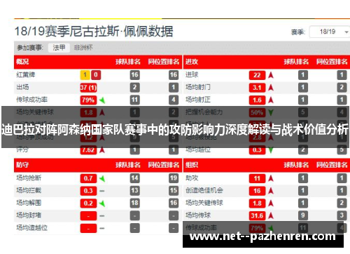 迪巴拉对阵阿森纳国家队赛事中的攻防影响力深度解读与战术价值分析 迪巴拉对阵阿森纳国家队赛事中的攻防影响力深度解读与战术价值分析